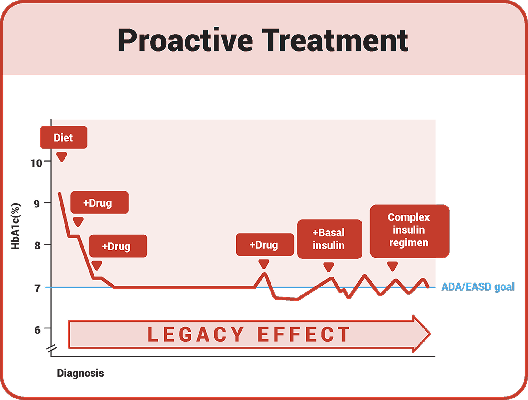 a graph showing the processes in different organ contributing to hyperglycemia